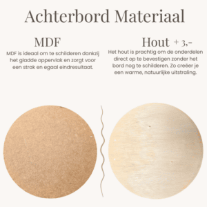 MDF en hout: duurzame materialen voor gepersonaliseerde woondecoratie.